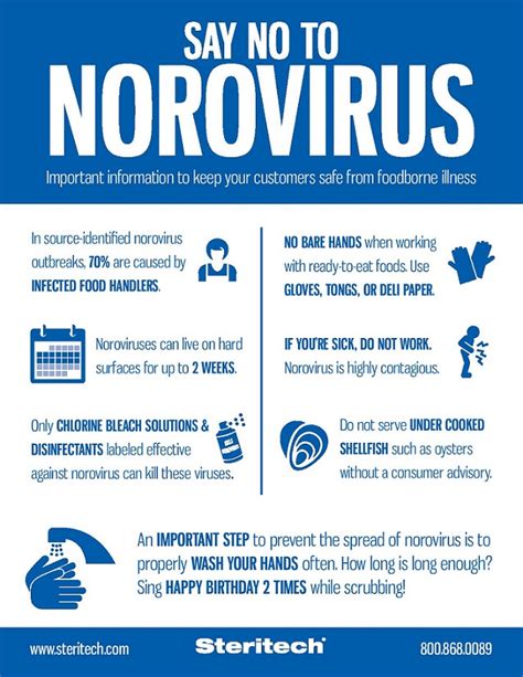 norovirus prevention methods